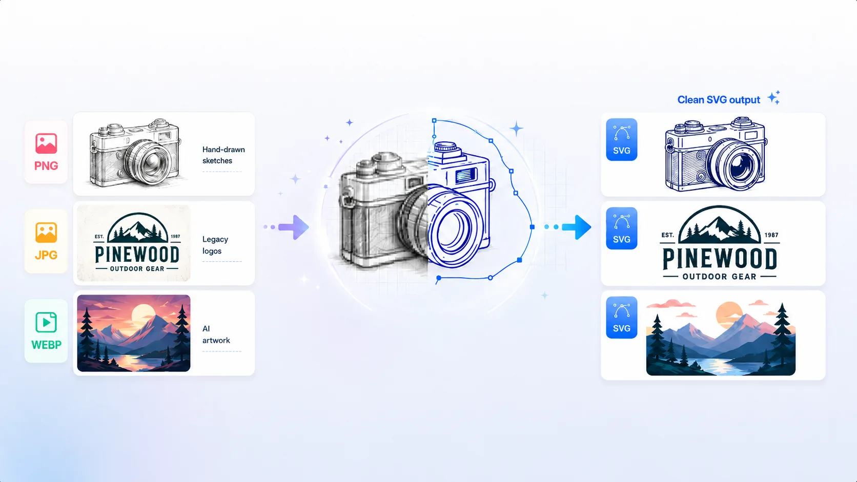 PNG, JPG, and WebP images converting into clean SVG outputs